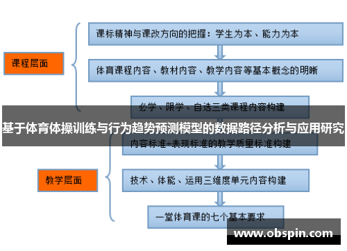 基于体育体操训练与行为趋势预测模型的数据路径分析与应用研究