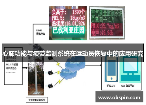 心肺功能与疲劳监测系统在运动员恢复中的应用研究