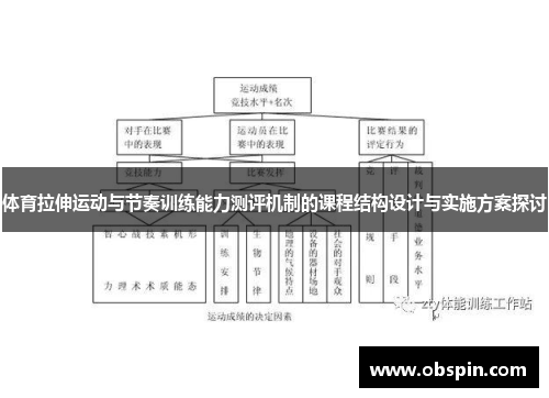体育拉伸运动与节奏训练能力测评机制的课程结构设计与实施方案探讨