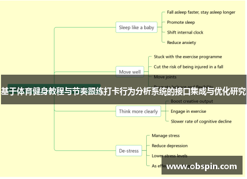 基于体育健身教程与节奏跟练打卡行为分析系统的接口集成与优化研究